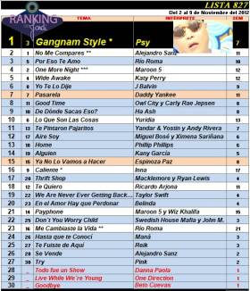 Ranking 827 de 2012